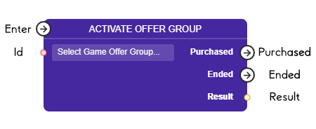 Activate Offer Group Node