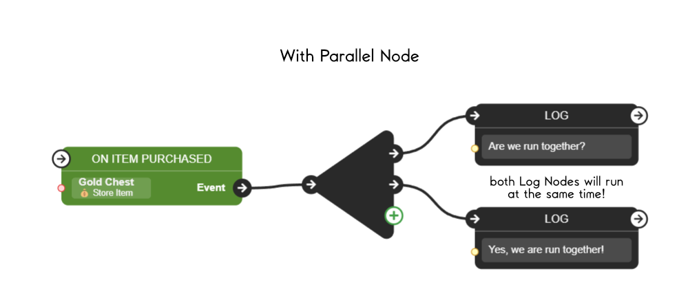 Parallel Node to run multiple nodes at the same time