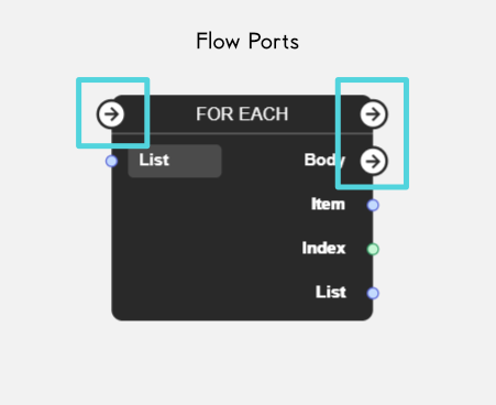 Examples of Flow Ports