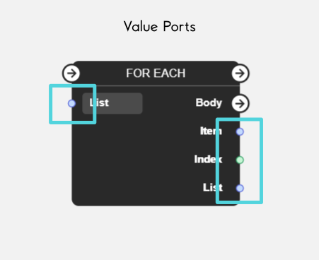 Examples of Value Ports